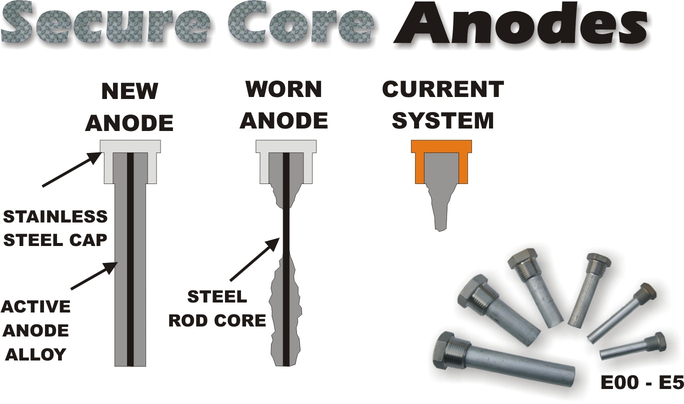 AE-2A Aluminum Pencil Anode - Anode Only