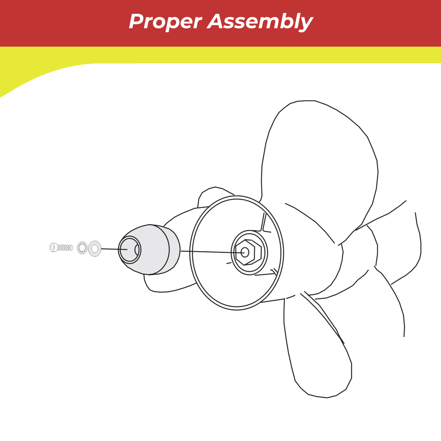 Diagram of a propeller with labeled parts on a white background, titled 'Proper Assembly'.