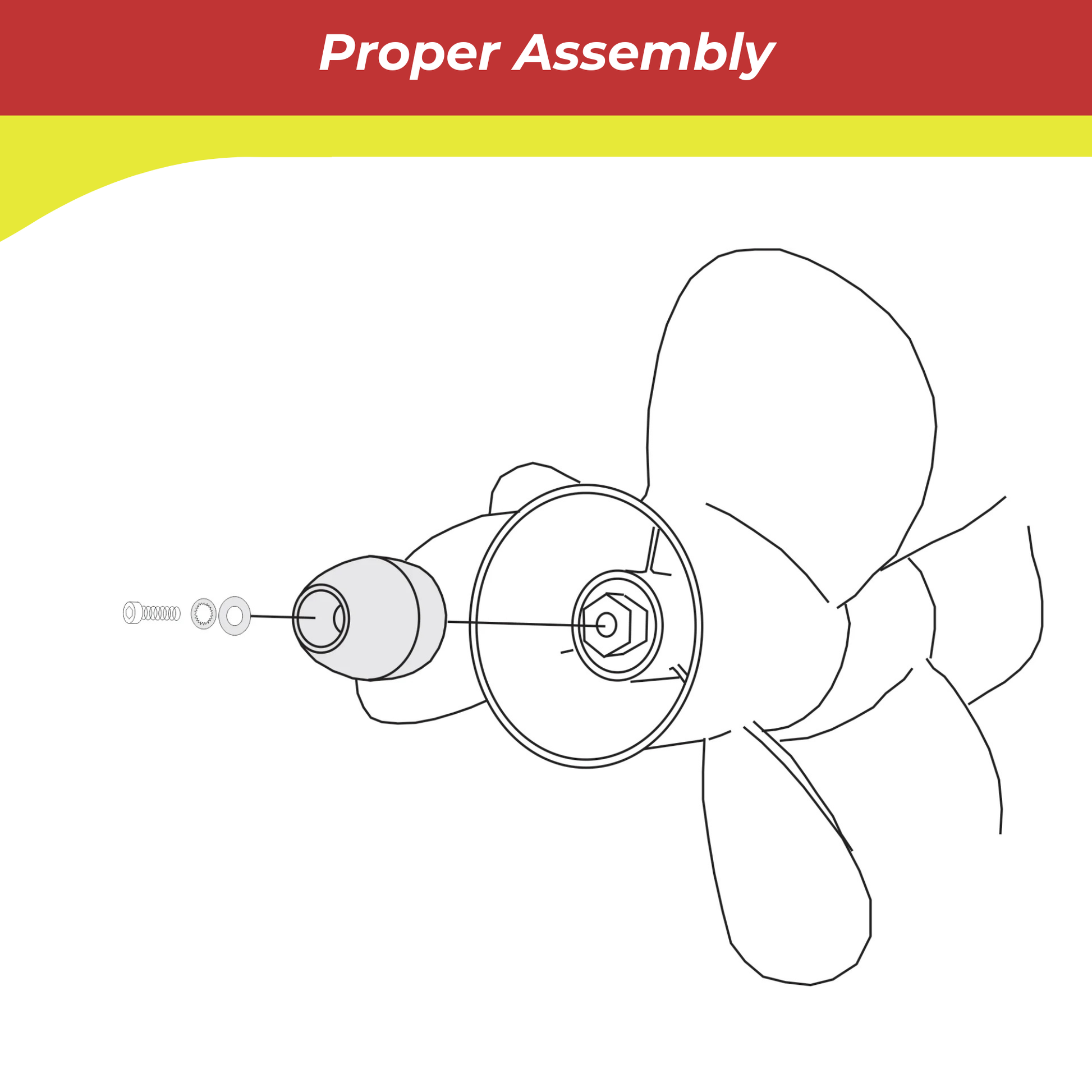 Diagram of a propeller with labeled parts on a white background, titled 'Proper Assembly'.
