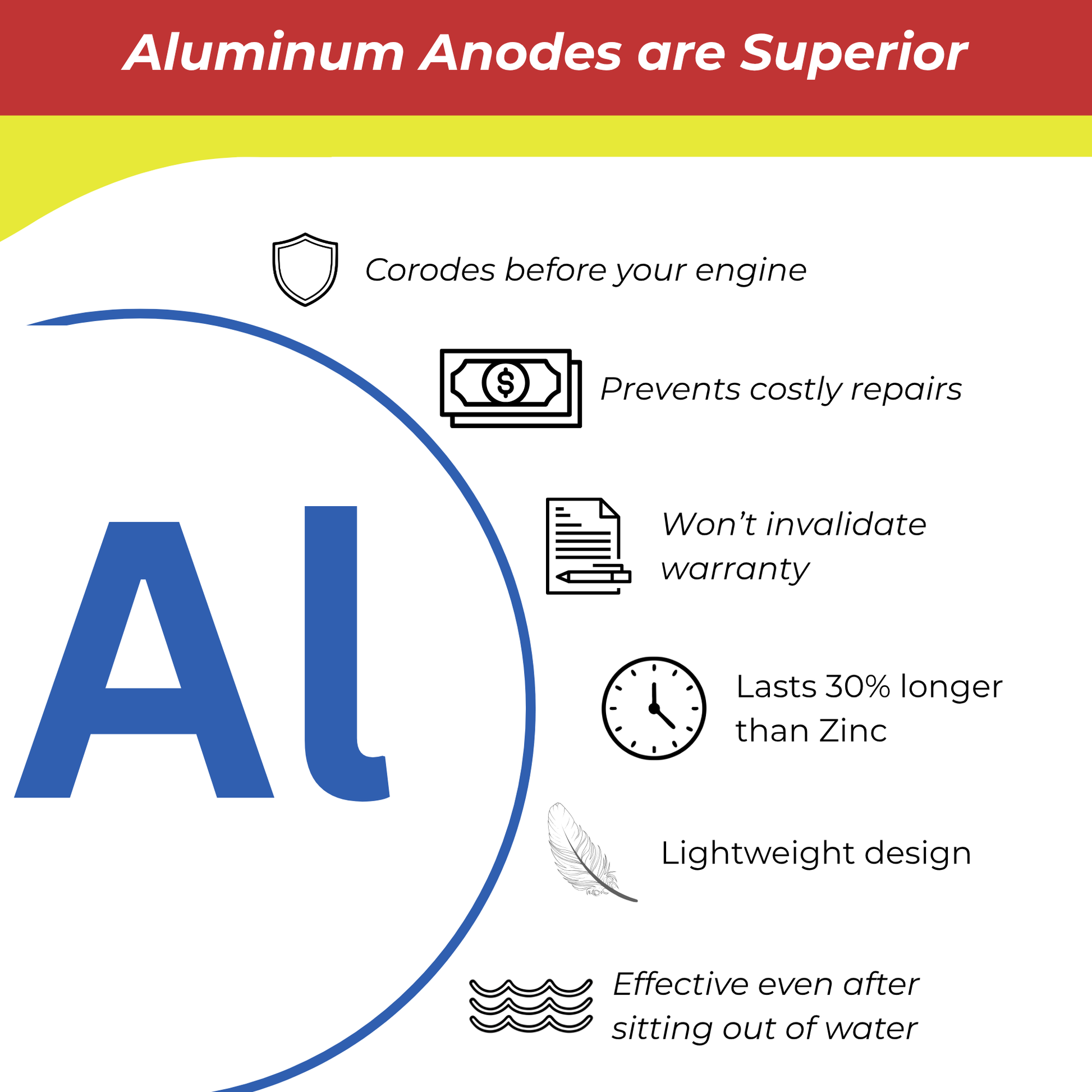 Infographic highlighting the superiority of aluminum anodes with icons and text on a white background.