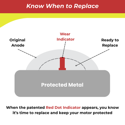 Diagram showing a red wear indicator on an 'Original Anode' with text about replacing it.