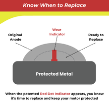 Diagram showing an anode wear indicator on an anode with text about replacing it.